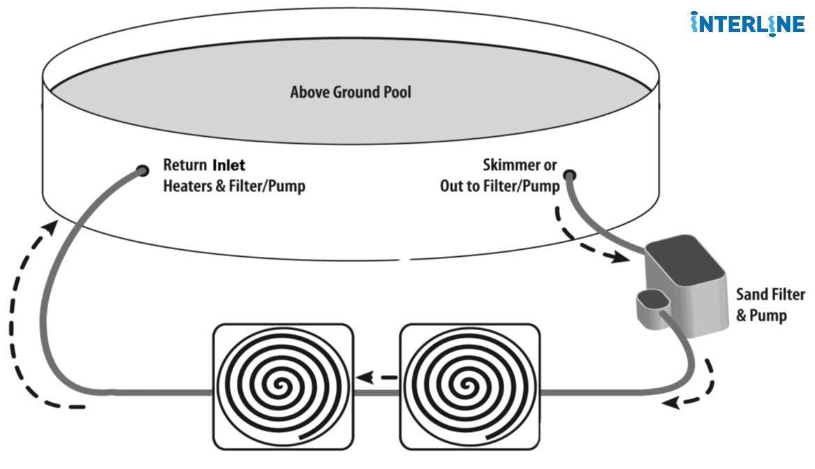 Solar Heater Dome - 5 Liter