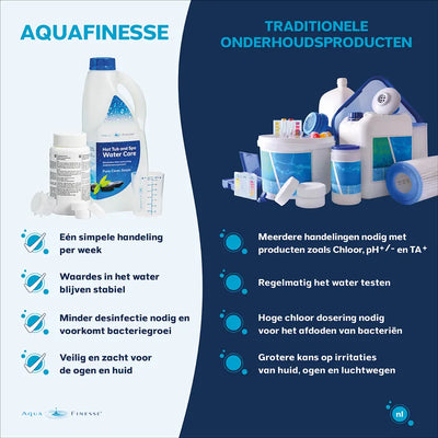 Aquafinesse Spa Waterbehandelingsset